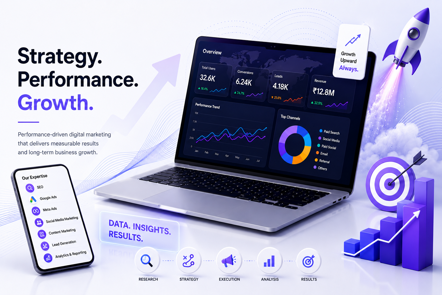 AffyAds Media performance-driven digital marketing strategy and business growth